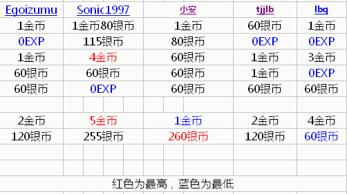 QQ截图20130128211405.png